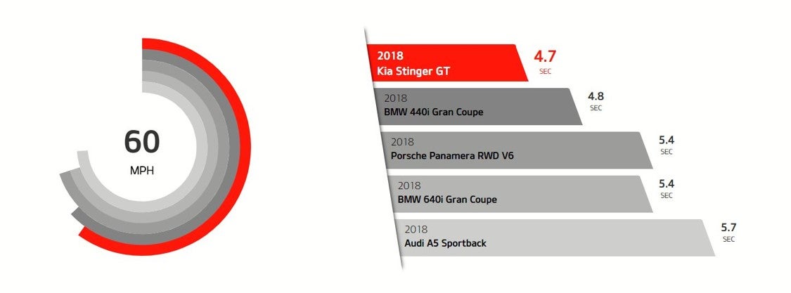 Feldman Kia of Novi in Novi MI 2019 Kia Stinger