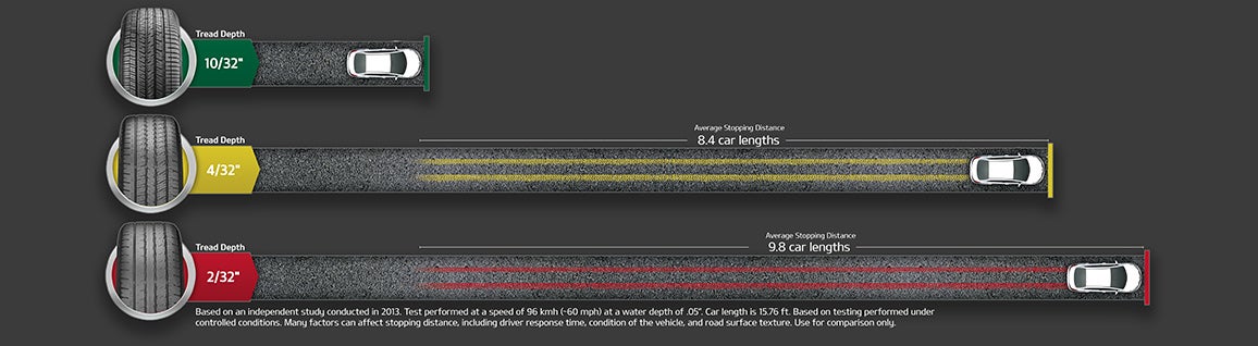 Feldman Kia of Novi in Novi MI
