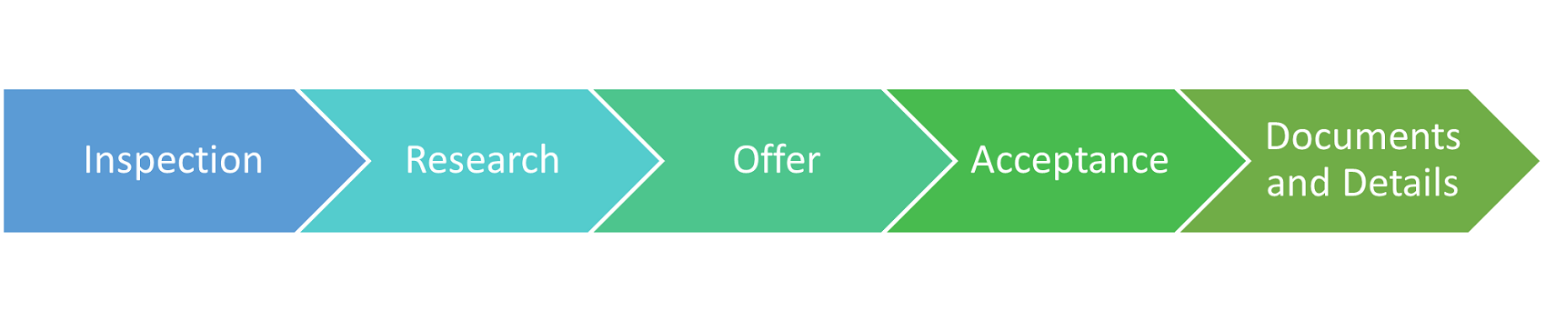 Sell or Trade Your Model Westland Michigan